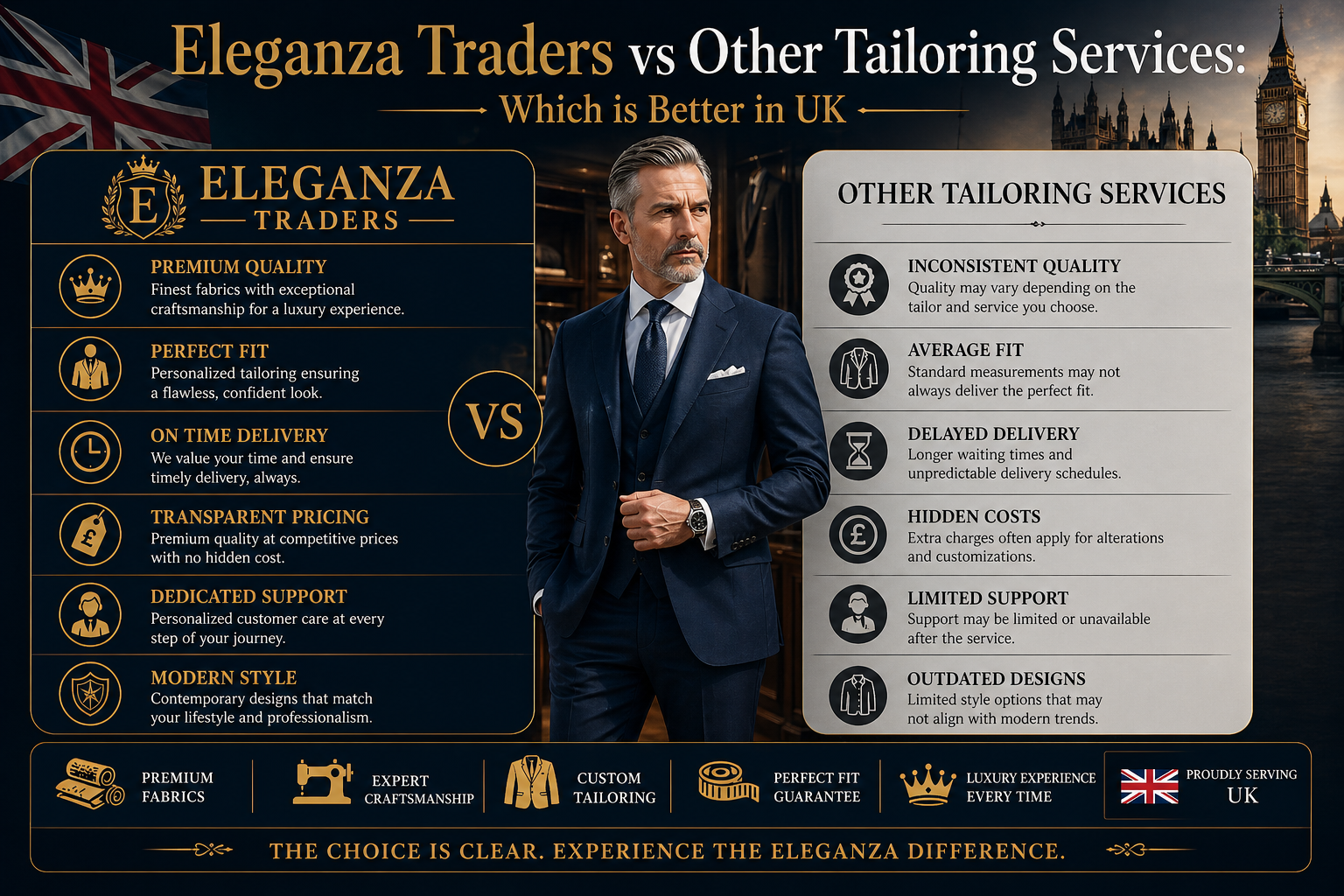 Comparison image showing Eleganza Traders custom tailoring vs other tailoring services in the UK highlighting quality, fit, pricing, and delivery differences